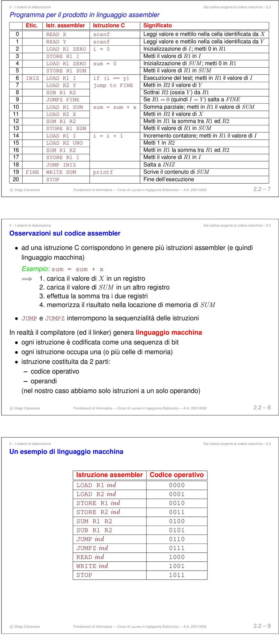 Inizializzazione di I; metti 0 in R1 3 STORE R1 I Metti il valore di R1 in I 4 LOAD R1 ZERO sum = 0 Inizializzazione di SUM ; metti 0 in R1 5 STORE R1 SUM Metti il valore di R1 in SUM 6 INIZ LOAD R1