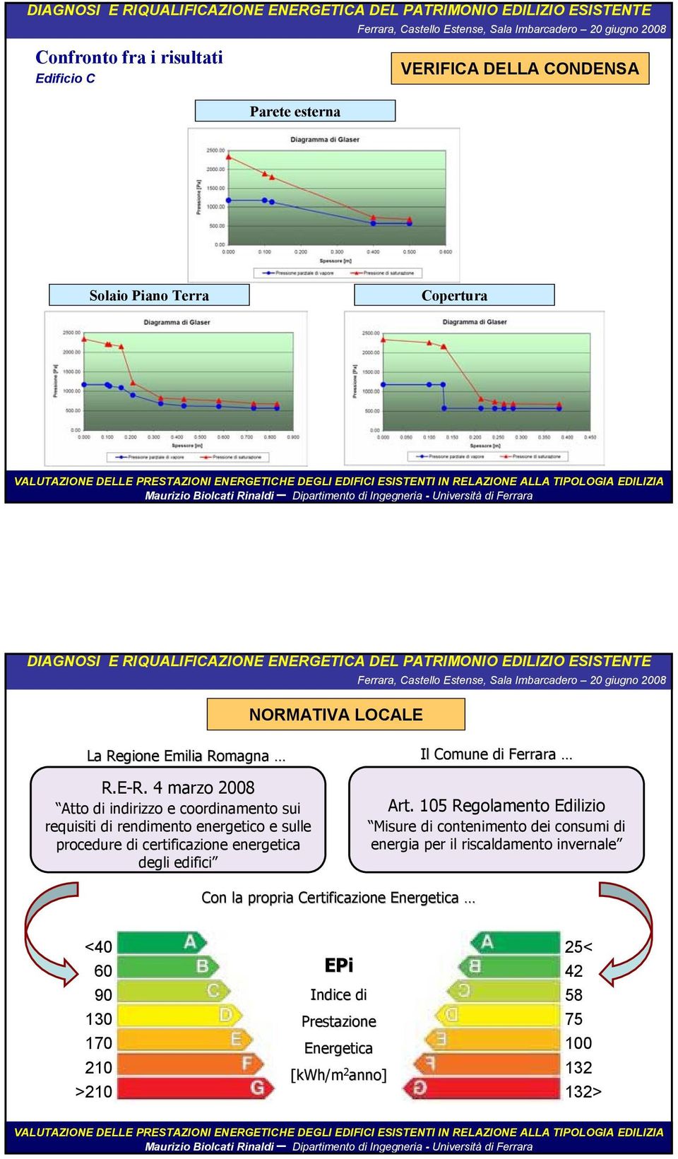 4 marzo 2008 Atto di indirizzo e coordinamento sui requisiti di rendimento energetico e sulle procedure di certificazione energetica degli