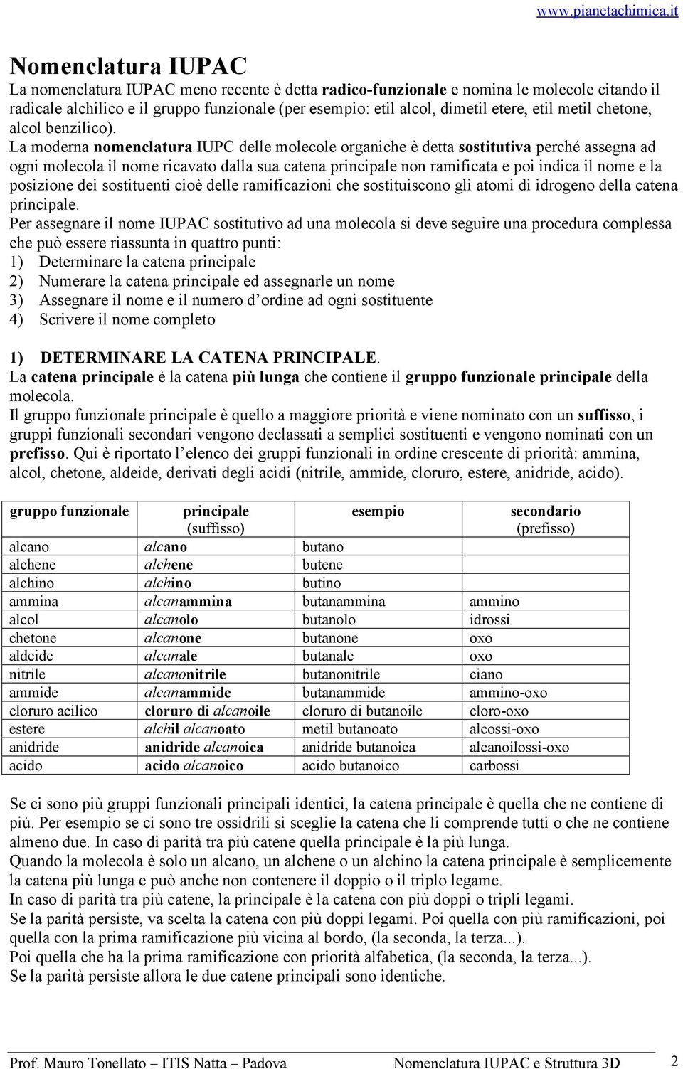 La moderna nomenclatura IUPC delle molecole organiche è detta sostitutiva perché assegna ad ogni molecola il nome ricavato dalla sua catena principale non ramificata e poi indica il nome e la