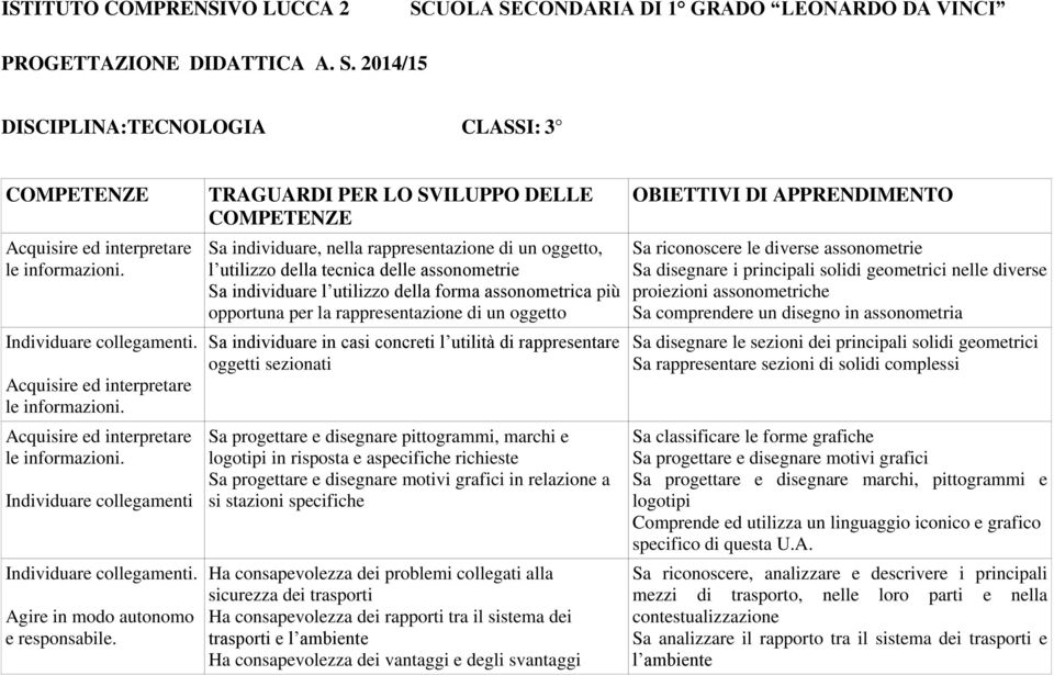 per la rappresentazione di un oggetto Sa individuare in casi concreti l utilità di rappresentare oggetti sezionati Sa progettare e disegnare pittogrammi, marchi e logotipi in risposta e aspecifiche