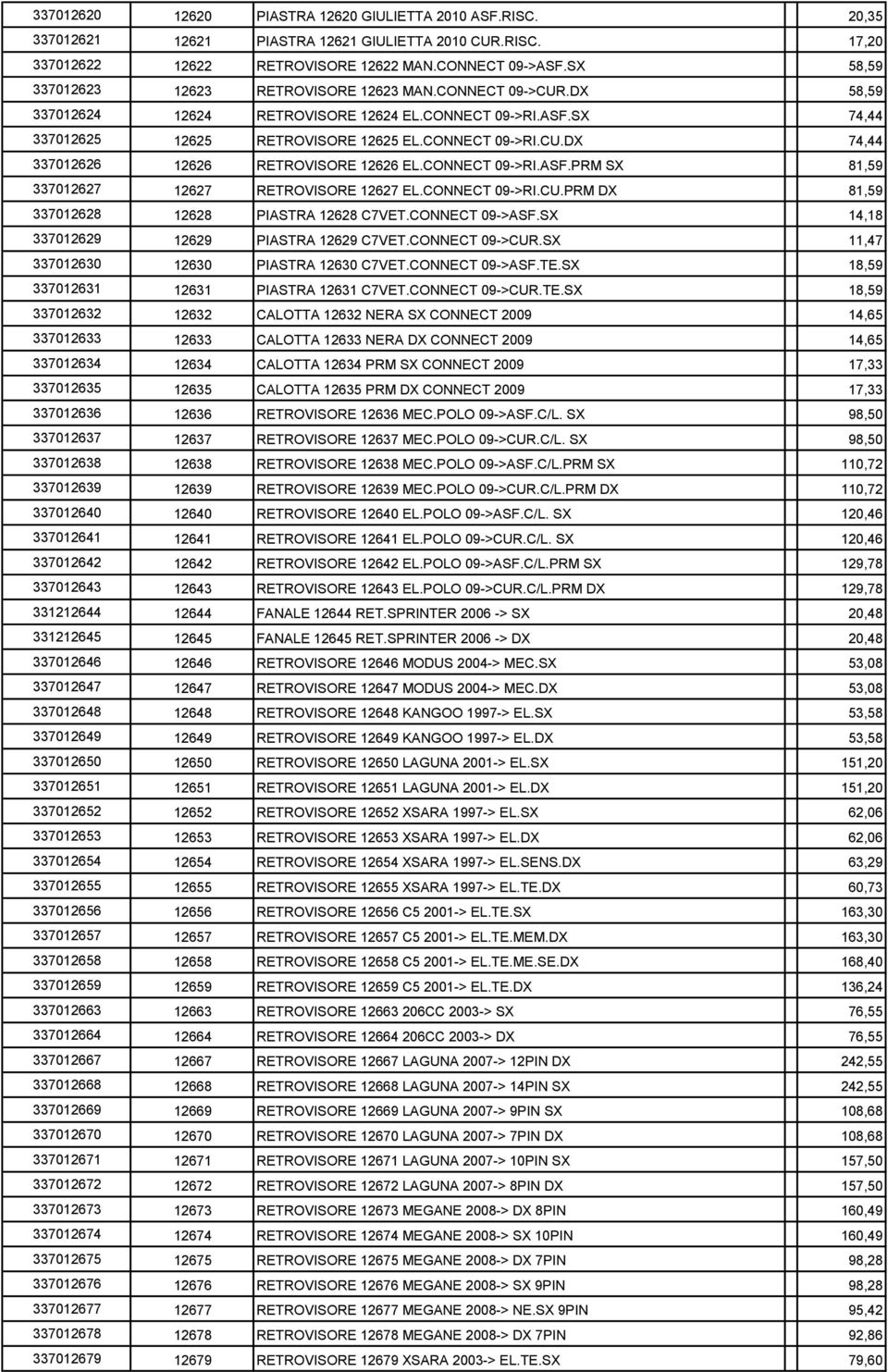 CONNECT 09->RI.ASF.PRM SX 81,59 337012627 12627 RETROVISORE 12627 EL.CONNECT 09->RI.CU.PRM DX 81,59 337012628 12628 PIASTRA 12628 C7VET.CONNECT 09->ASF.SX 14,18 337012629 12629 PIASTRA 12629 C7VET.