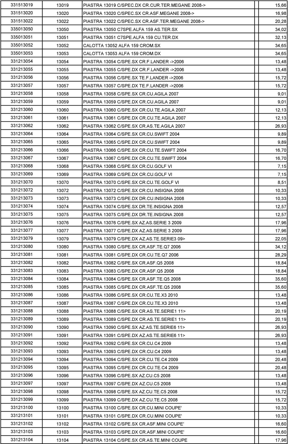 DX 34,65 331213054 13054 PIASTRA 13054 C/SPE.SX CR.F.LANDER ->2006 13,48 331213055 13055 PIASTRA 13055 C/SPE.DX CR.F.LANDER ->2006 13,48 331213056 13056 PIASTRA 13056 C/SPE.SX TE.F.LANDER ->2006 15,72 331213057 13057 PIASTRA 13057 C/SPE.