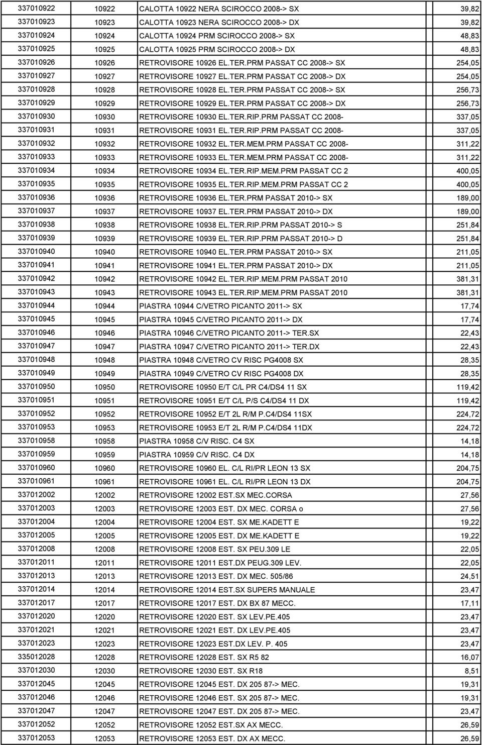 TER.PRM PASSAT CC 2008-> SX 256,73 337010929 10929 RETROVISORE 10929 EL.TER.PRM PASSAT CC 2008-> DX 256,73 337010930 10930 RETROVISORE 10930 EL.TER.RIP.