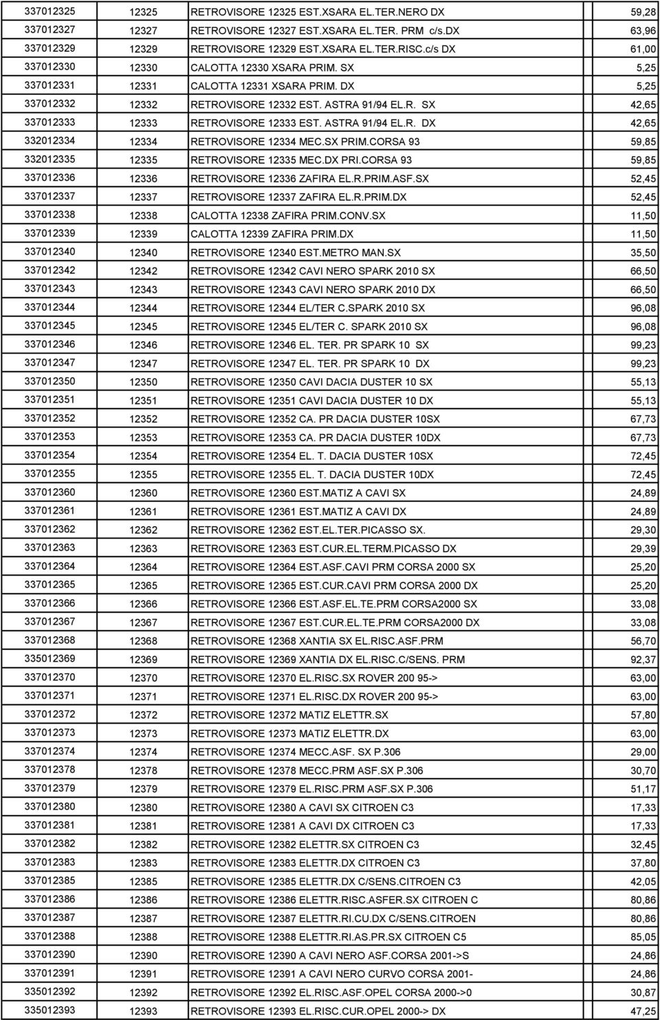 ASTRA 91/94 EL.R. DX 42,65 332012334 12334 RETROVISORE 12334 MEC.SX PRIM.CORSA 93 59,85 332012335 12335 RETROVISORE 12335 MEC.DX PRI.CORSA 93 59,85 337012336 12336 RETROVISORE 12336 ZAFIRA EL.R.PRIM.ASF.