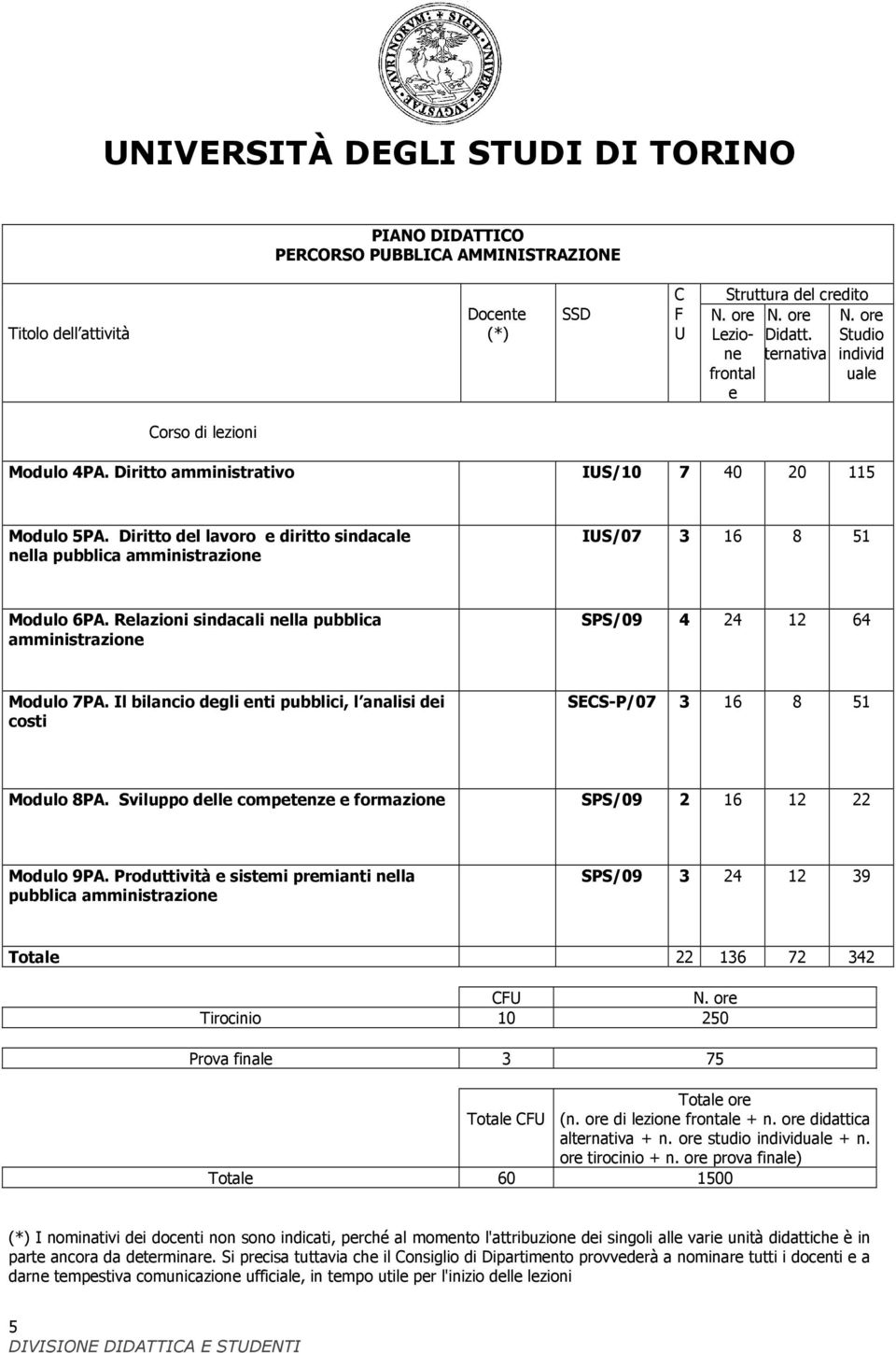 Diritto del lavoro e diritto sindacale nella pubblica amministrazione IUS/07 3 16 8 51 Modulo 6PA. Relazioni sindacali nella pubblica amministrazione SPS/09 4 24 12 64 Modulo 7PA.