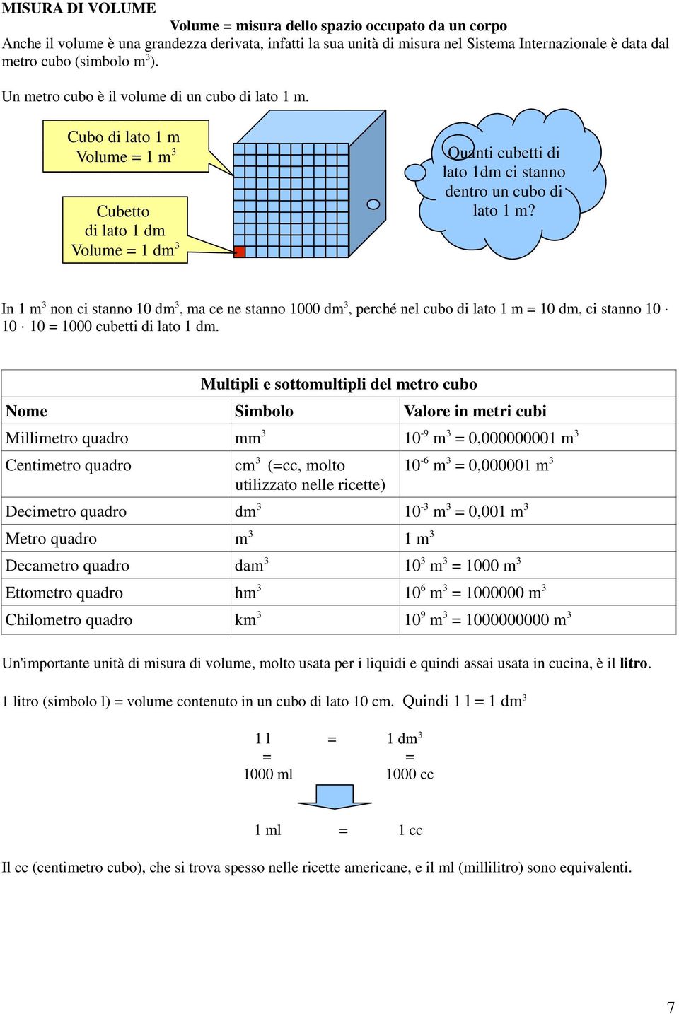 In 1 m 3 non ci stanno 10 dm 3, ma ce ne stanno 1000 dm 3, perché nel cubo di lato 1 m = 10 dm, ci stanno 10 10 10 = 1000 cubetti di lato 1 dm.