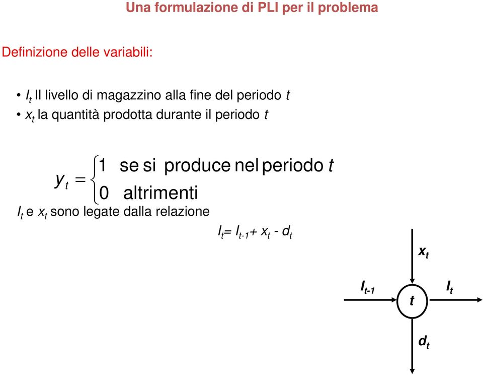 quanià prodoa durane il periodo y 1 se si produce nel periodo 0