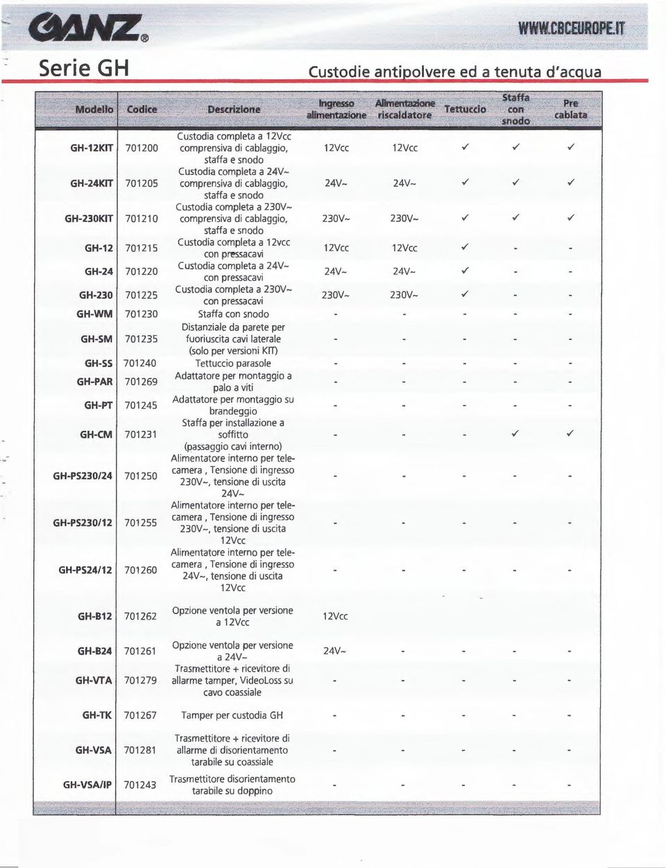 GH-12KIT 701200 comprensiva di cablaggio, 12Vcc 12Vcc./././ staffa e snodo Custodia completa a 24V- GH-24KIT 701205 comprensiva di cablaggio, 24V- 24V-./././ staffa e snodo Custodia completa a 230V- GH-230KIT 701210 comprensiva di cablaggio, 230V- 230V-,/.