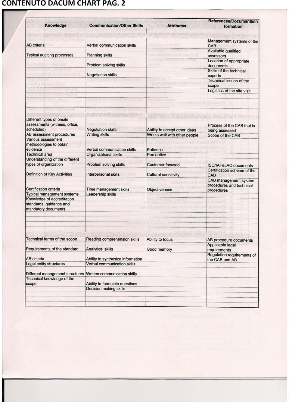 CHART PAG.