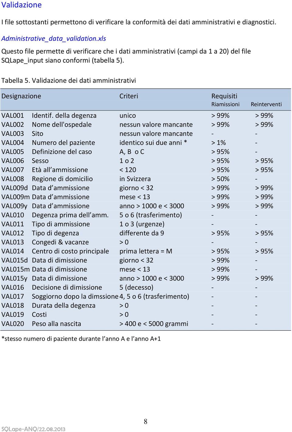 Validazione dei dati amministrativi Designazione Criteri Requisiti Riamissioni Reinterventi VAL001 Identif.