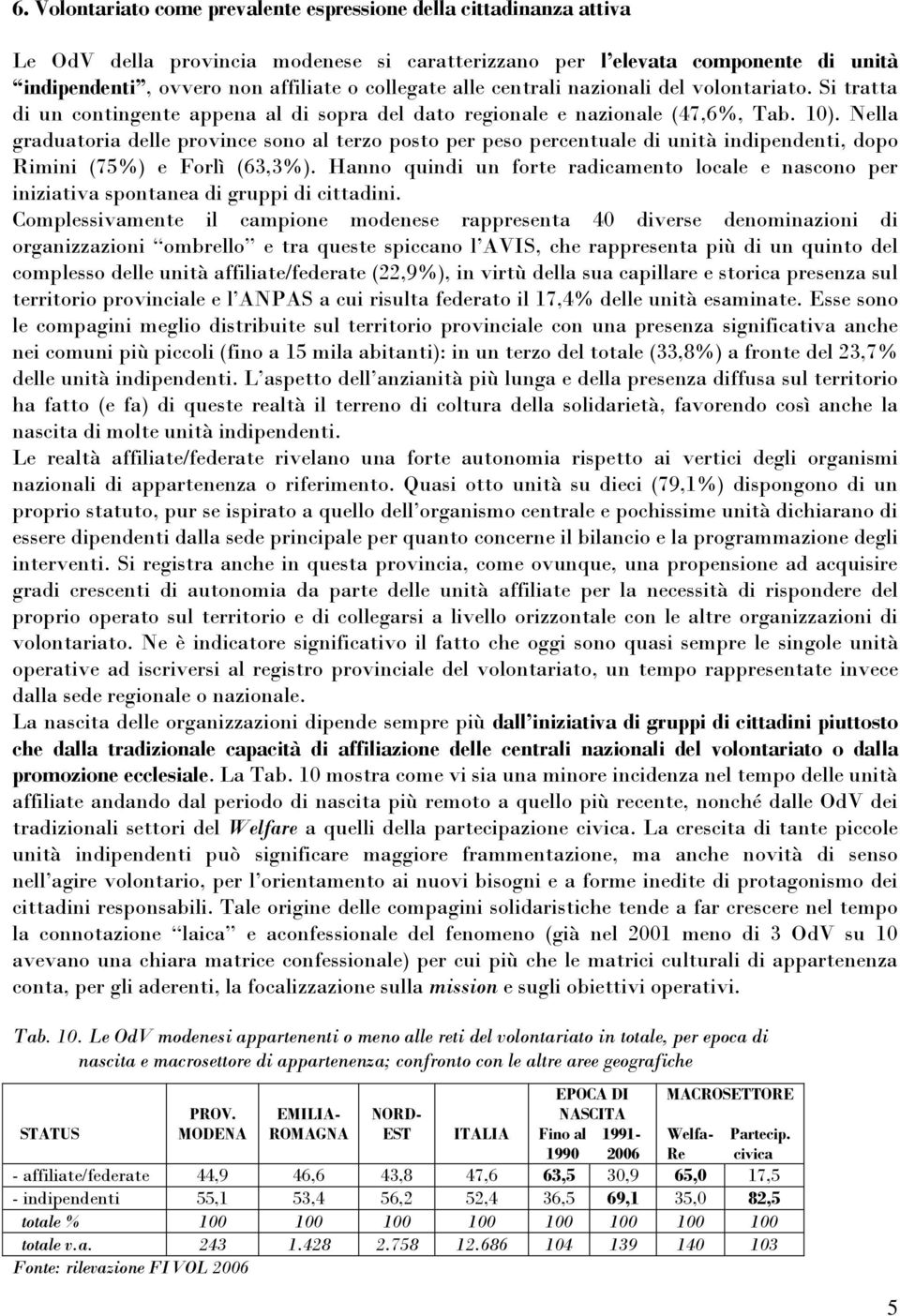 Nella graduatoria delle province sono al terzo posto per peso percentuale di unità indipendenti, dopo Rimini (75%) e Forlì (63,3%).