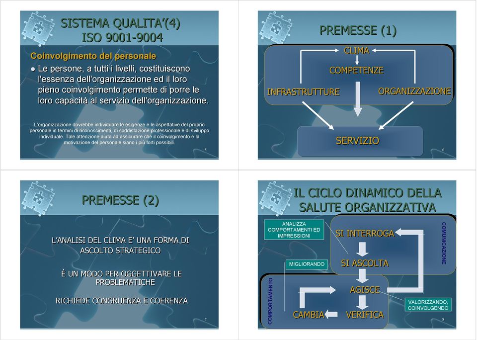 INFRASTRUTTURE PREMESSE (1) CLIMA COMPETENZE ORGANIZZAZIONE L organizzazione dovrebbe individuare le esigenze e le aspettative del proprio personale in termini di riconoscimenti, di soddisfazione