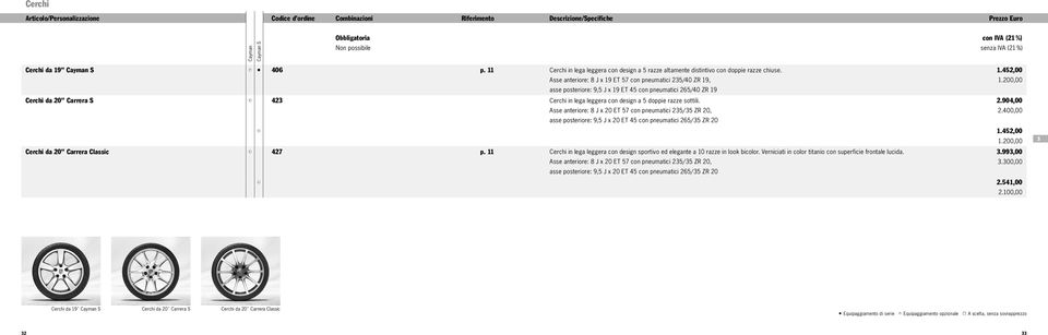 Asse anteriore: 8 J x 20 ET 57 con pneumatici 235/35 ZR 20, 2.904,00 2.400,00 asse posteriore: 9,5 J x 20 ET 45 con pneumatici 265/35 ZR 20 1.452,00 1.200,00 Cerchi da 20 Carrera Classic 427 p.