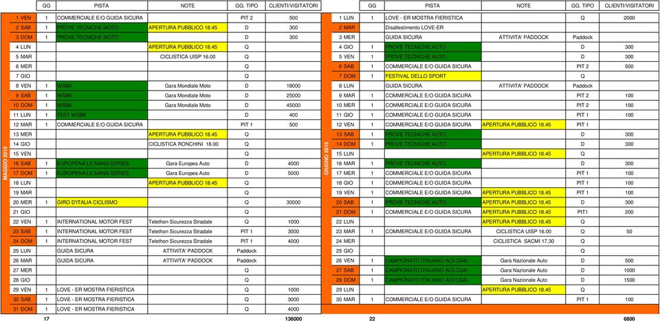 45 Q 4 GIO 1 PROVE TECNICHE AUTO D 300 5 MAR CICLISTICA UISP 16.