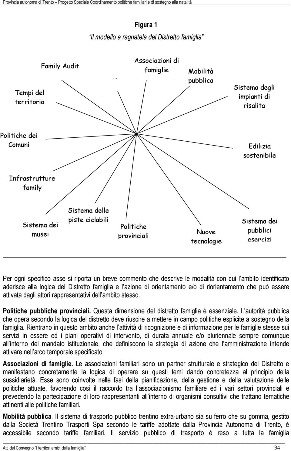 breve commento che descrive le modalità con cui l ambito identificato aderisce alla logica del Distretto famiglia e l azione di orientamento e/o di riorientamento che può essere attivata dagli attori