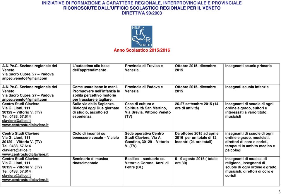 (TV) Tel. 0438. 57.614 claviere@alice.it www.centrostudiclaviere.it Come usare bene le mani. Promuovere nell infanzia le abilità percettivo motorie per tracciare e tagliare. Sulle vie della Sapienza.