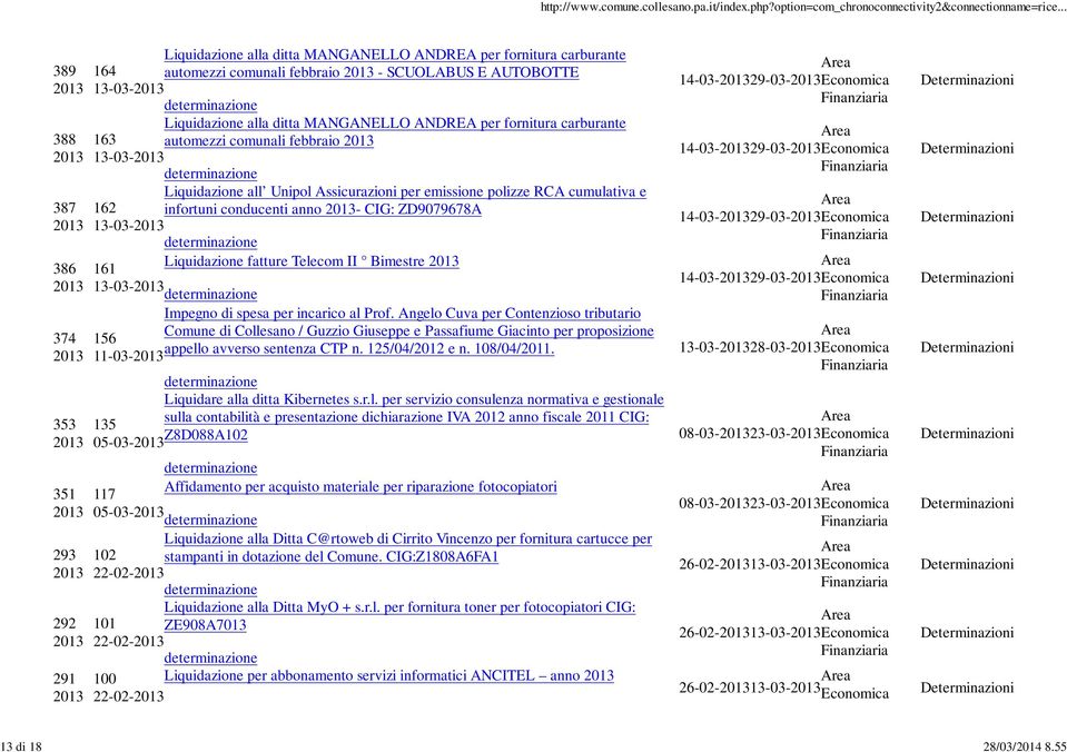 polizze RCA cumulativa e 162 infortuni conducenti anno - CIG: ZD9079678A 13-03- Liquidazione fatture Telecom II Bimestre 161 13-03- Impegno di spesa per incarico al Prof.