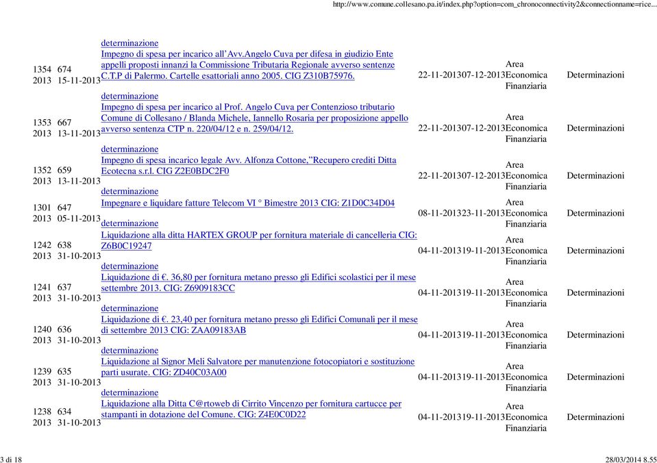 Impegno di spesa per incarico al Prof. Angelo Cuva per Contenzioso tributario 667 Comune di Collesano / Blanda Michele, Iannello Rosaria per proposizione appello avverso sentenza CTP n. 220/04/12 e n.