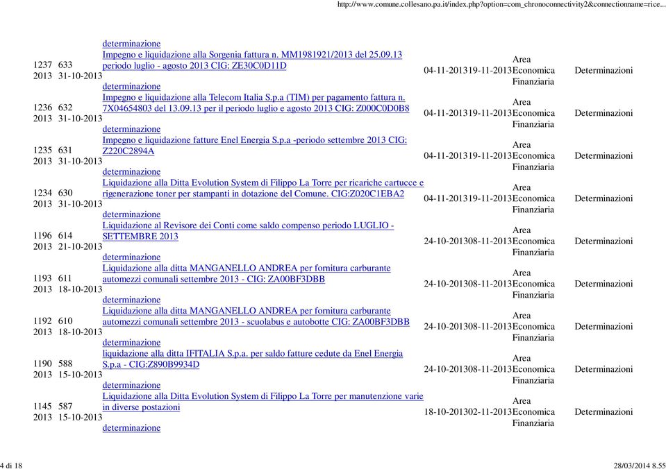 13 per il periodo luglio e agosto CIG: Z000C0D0B8 04-11-19-11-Economica 31-10- Impegno e liquidazione fatture Enel Energia S.p.a -periodo settembre CIG: 631 Z220C2894A 04-11-19-11-Economica 31-10-