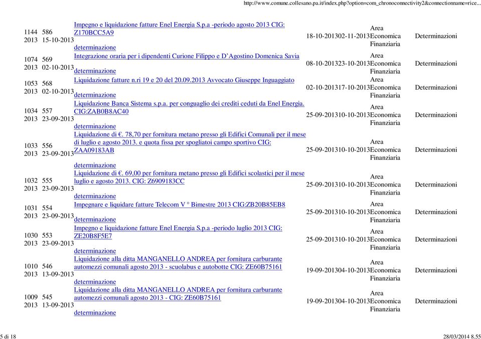 a -periodo agosto CIG: 586 Z170BCC5A9 18-10-02-11-Economica 15-10- 569 Integrazione oraria per i dipendenti Curione Filippo e D Agostino Domenica Savia 08-10-23-10-Economica 02-10- Liquidazione