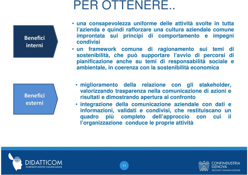 un framework comune di ragionamento sui temi di sostenibilità, che può supportare l avvio di percorsi di pianificazione anche su temi di responsabilità sociale e ambientale, in coerenza con la