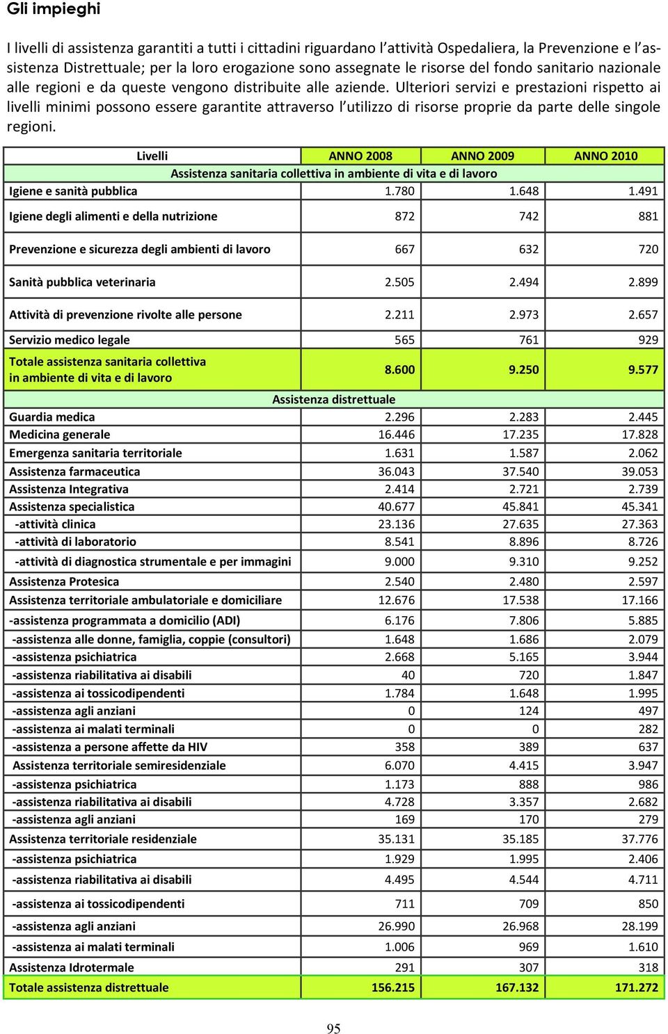 Ulteriori servizi e prestazioni rispetto ai livelli minimi possono essere garantite attraverso l utilizzo di risorse proprie da parte delle singole regioni.