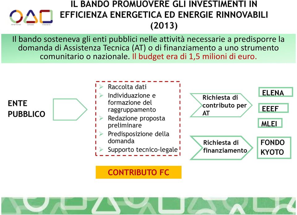 Il budget era di 1,5 milioni di euro.