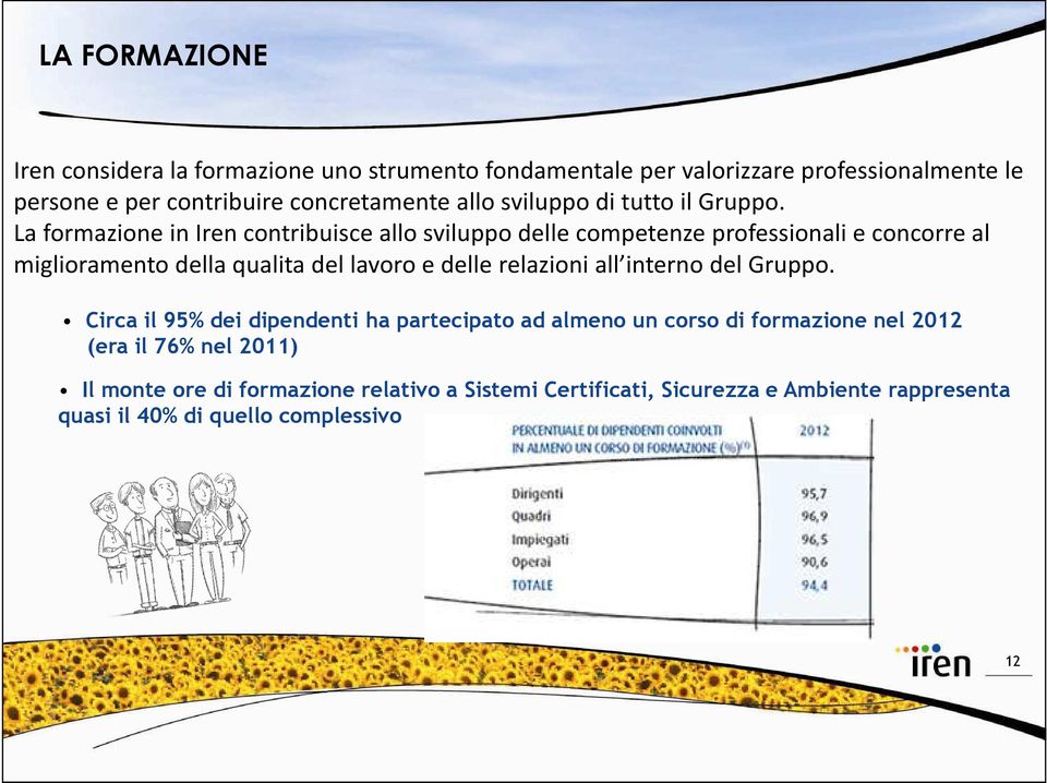 La formazione in Irencontribuisce allo sviluppo delle competenze professionali e concorre al miglioramento della qualitadel lavoro e delle