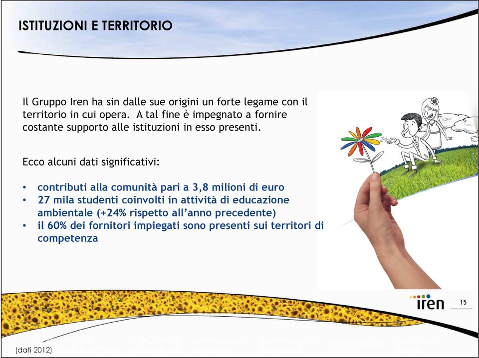 Ecco alcuni dati significativi: contributi alla comunità pari a 3,8 milioni di euro 27 mila studenti coinvolti in attività di educazione ambientale (+24%