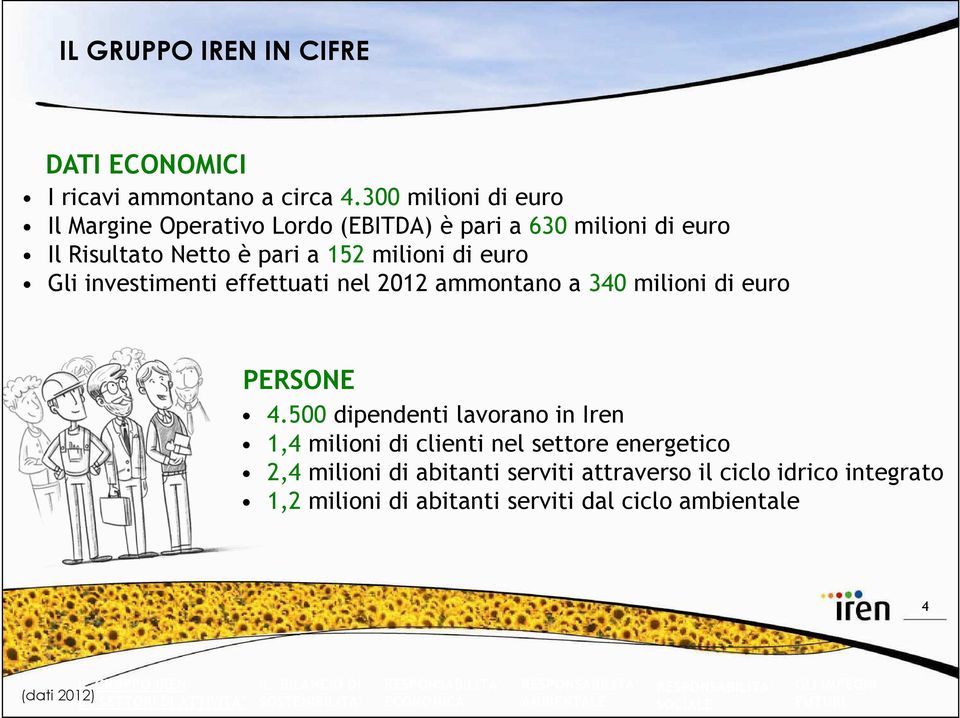 nel 2012 ammontano a 340 milioni di euro PERSONE 4.