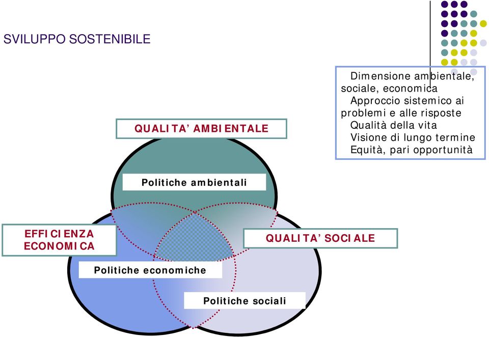 vita Visione di lungo termine Equità, pari opportunità Politiche