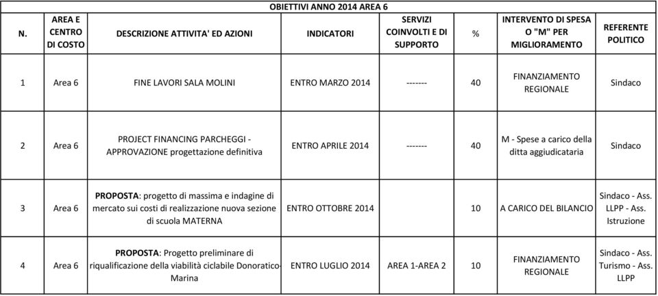 indagine di mercato sui costi di realizzazione nuova sezione di scuola MATERNA ENTRO OTTOBRE 2014 10 A CARICO DEL BILANCIO - Ass. LLPP - Ass.