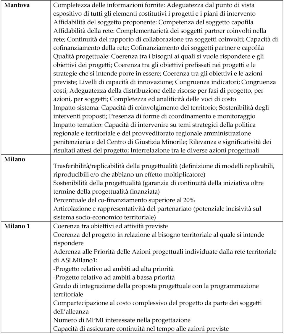 coinvolti; Capacità di cofinanziamento della rete; Cofinanziamento dei soggetti partner e capofila Qualità progettuale: Coerenza tra i bisogni ai quali si vuole e gli obiettivi dei progetti; Coerenza