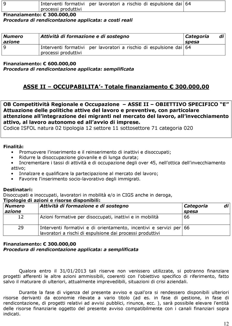 64 processi produttivi Finanziamento: 600.000,00 Procedura di rendicontazione applicata: semplificata ASSE II OCCUPABILITA - Totale finanziamento 300.