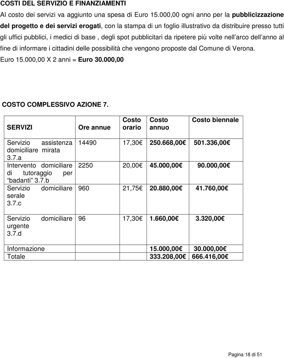 pubblicitari da ripetere più volte nell arco dell anno al fine di informare i cittadini delle possibilità che vengono proposte dal Comune di Verona. Euro 15.000,00 X 2 anni = Euro 30.