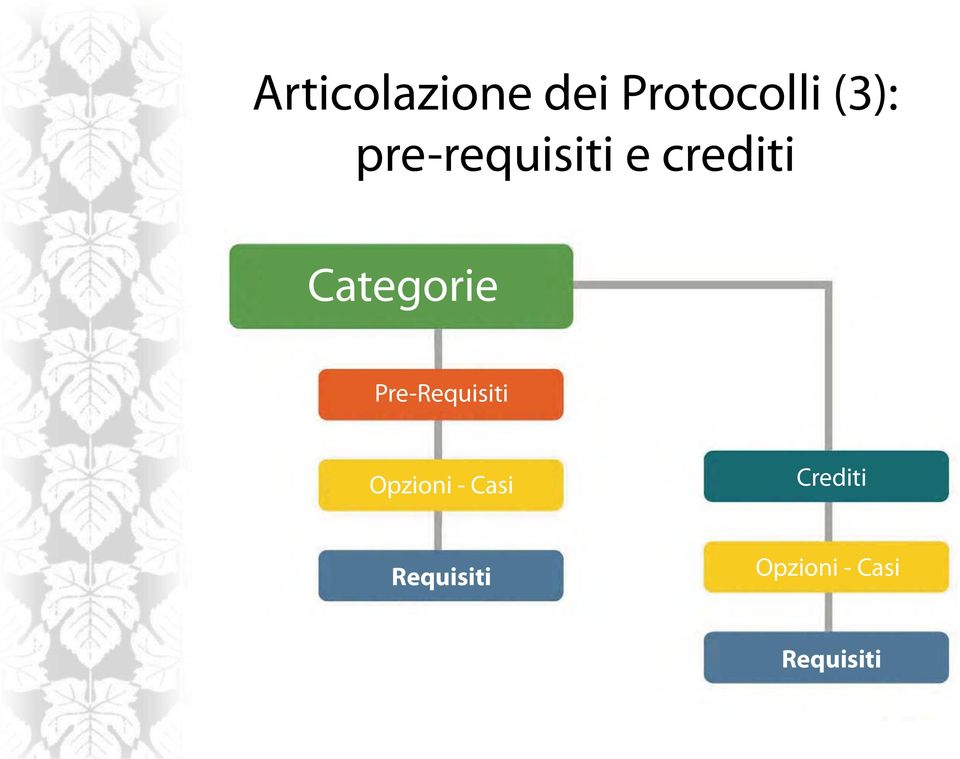 Pre-Requisiti Opzioni - Casi