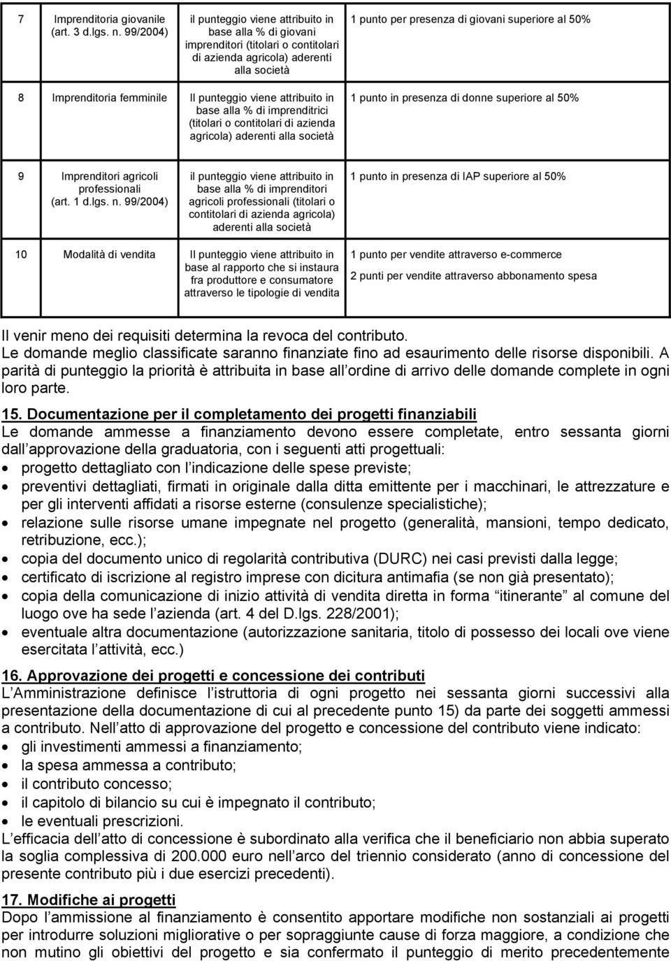 Imprenditoria femminile Il punteggio viene attribuito in base alla % di imprenditrici (titolari o contitolari di azienda agricola) aderenti alla società 1 punto in presenza di donne superiore al 50%