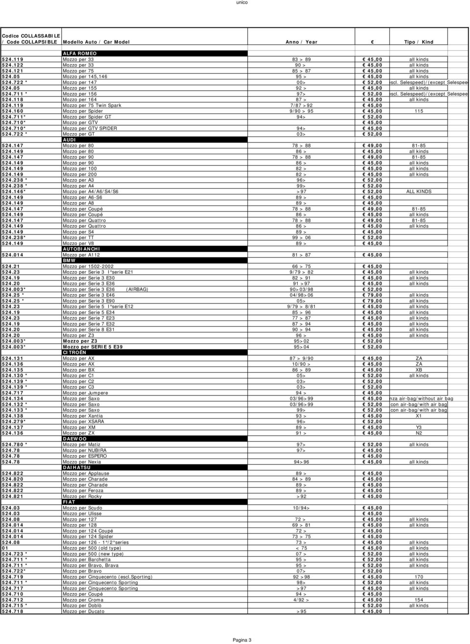 05 Mozzo per 155 92 > 45,00 all kinds 524.711 * Mozzo per 156 97> 52,00 escl. Selespeed)/(except Selespee 524.118 Mozzo per 4 87 > 45,00 all kinds 524.119 Mozzo per 75 Twin Spark 7/87 >92 45,00 524.