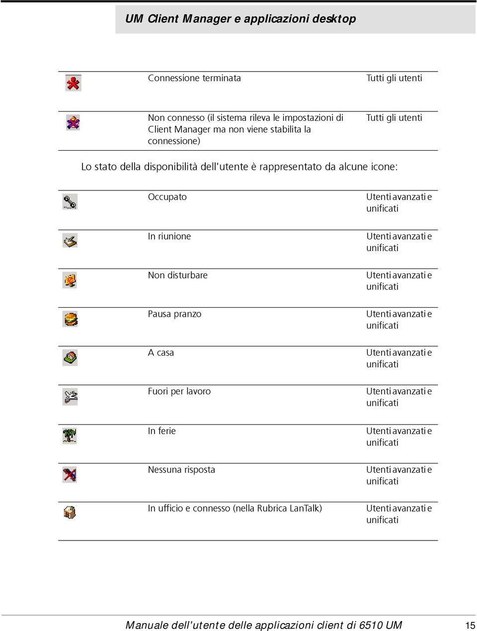 ferie Nessuna risposta In ufficio e connesso (nella Rubrica LanTalk) Utenti avanzati e unificati Utenti avanzati e unificati Utenti avanzati e unificati Utenti avanzati e unificati