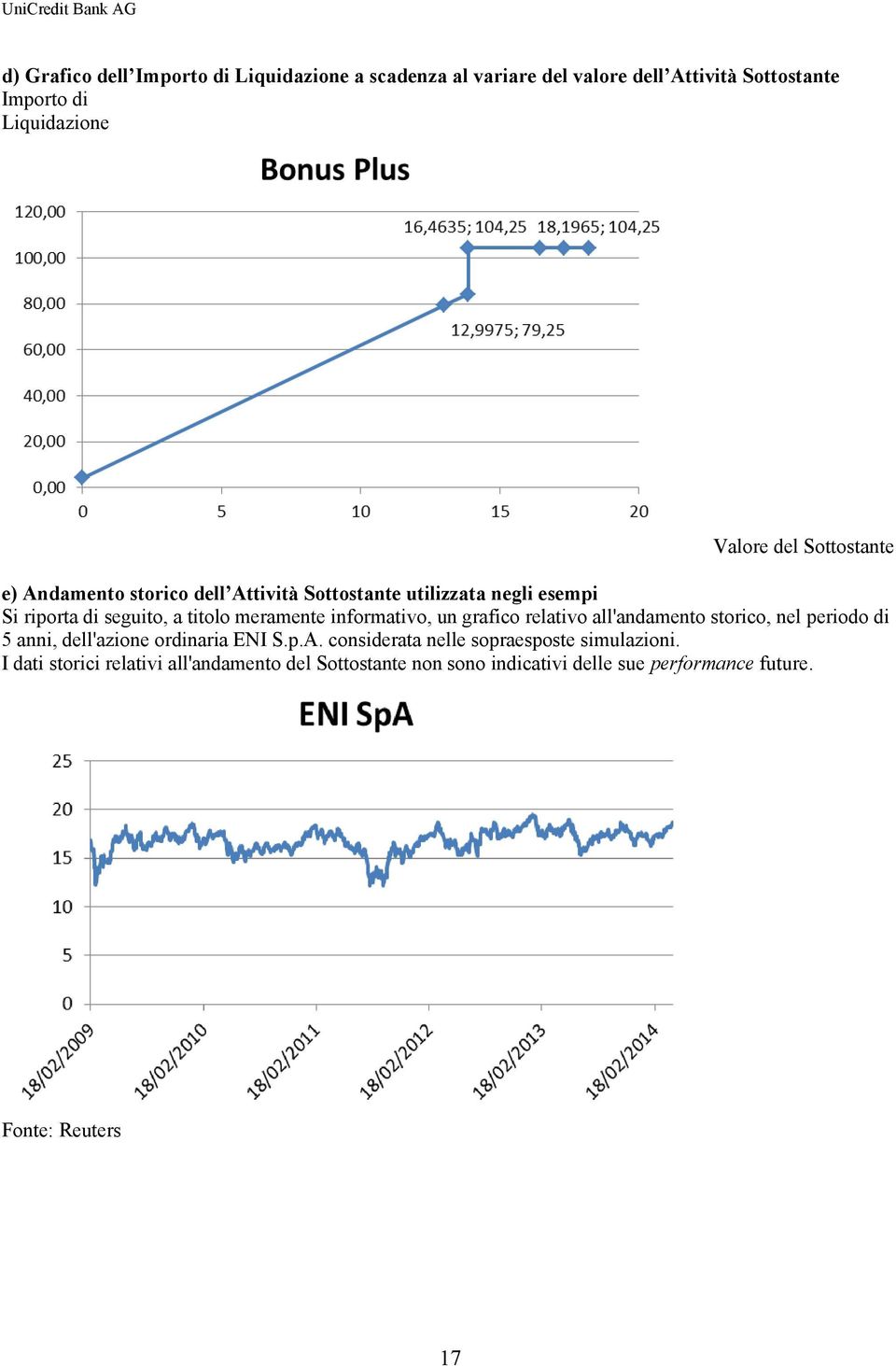 informativo, un grafico relativo all'andamento storico, nel periodo di 5 anni, dell'azione ordinaria ENI S.p.A.