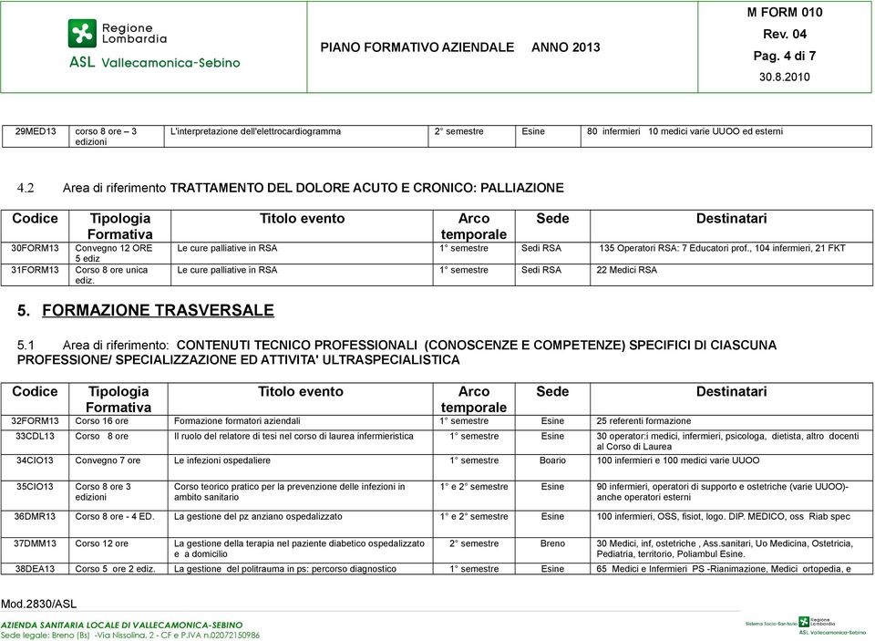 Le cure palliative in RSA 1 semestre Sedi RSA 135 Operatori RSA: 7 Educatori prof., 104 infermieri, 21 FKT Le cure palliative in RSA 1 semestre Sedi RSA 22 Medici RSA 5. FORMAZIONE TRASVERSALE 5.