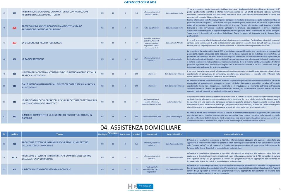 ASSISTENZIALE DALLE INFEZIONI OSPEDALIERE ALLE INFEZIONI CORRELATE ALLA PRATICA ASSISTENZIALE Infermer, nfermer pedatrc, Medc dott.ssa Altrudo Paola RES 28 8 10 tutte le professon dott.