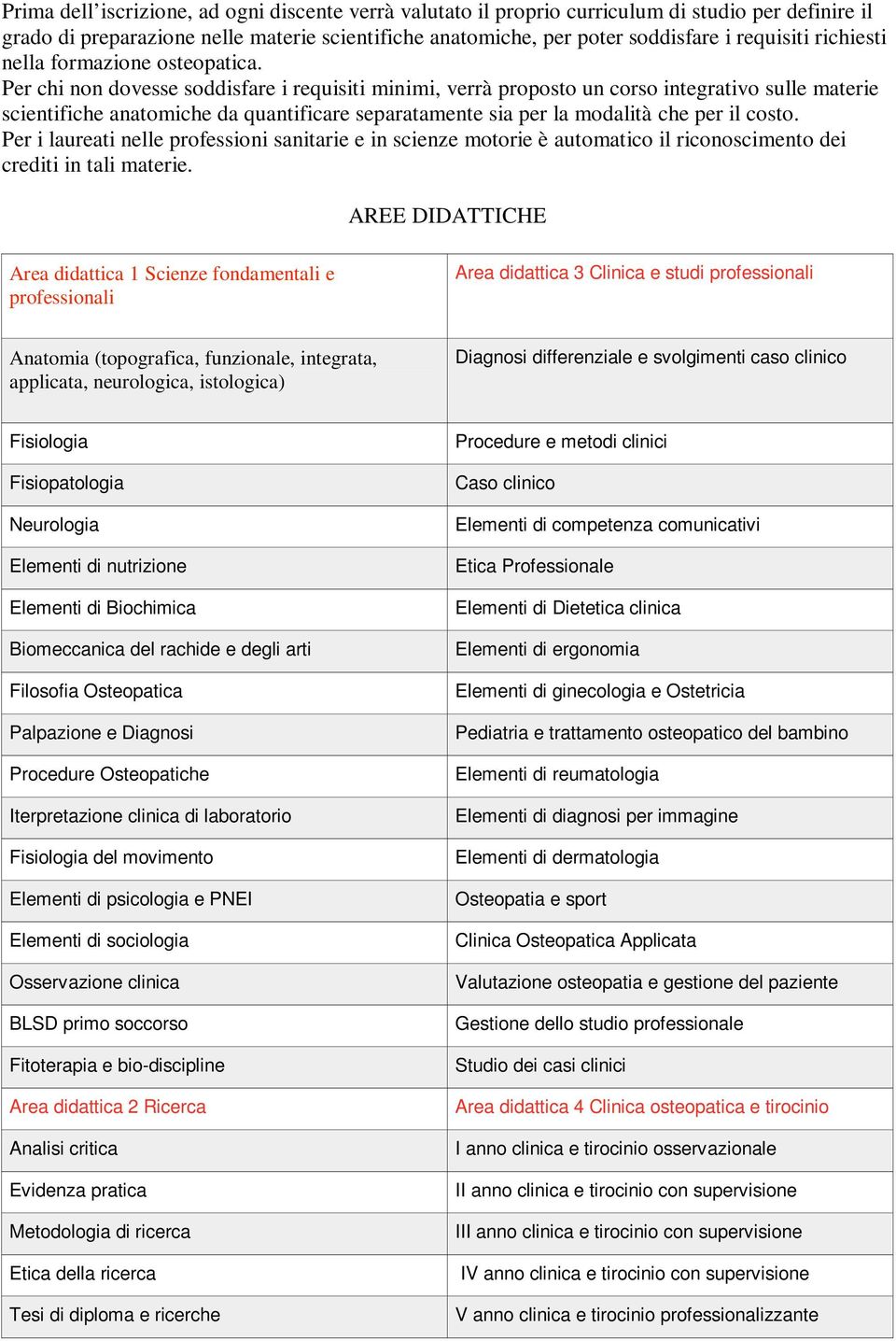 Per chi non dovesse soddisfare i requisiti minimi, verrà proposto un corso integrativo sulle materie scientifiche anatomiche da quantificare separatamente sia per la modalità che per il costo.