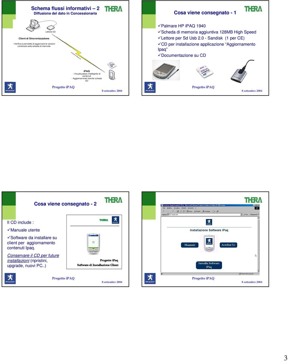 0 - Sandisk (1 per CE) CD per installazione applicazione Aggiornamento Ipaq Documentazione su CD Cosa viene consegnato