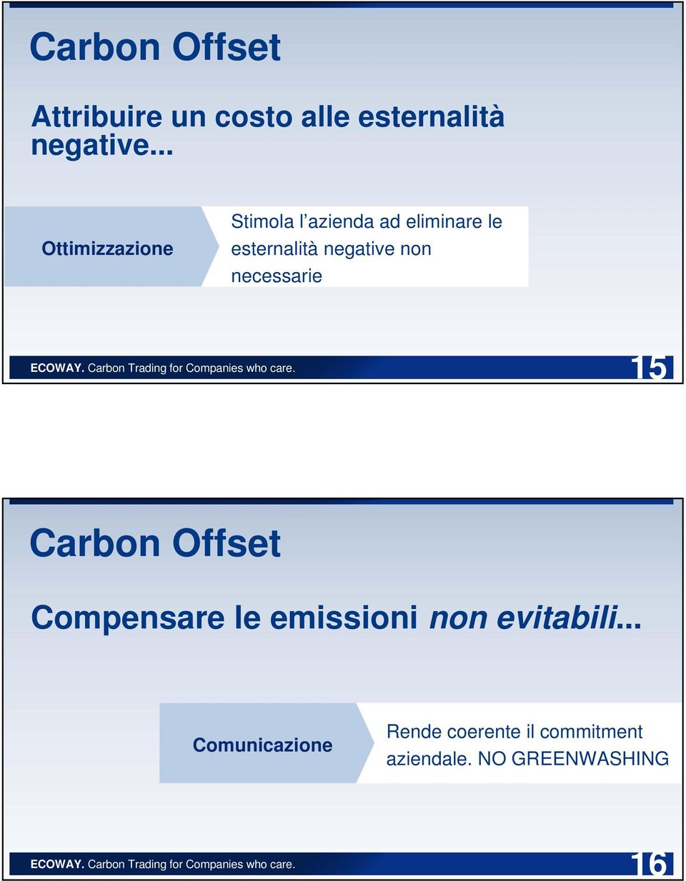 negative non necessarie 15 Carbon Offset Compensare le emissioni non