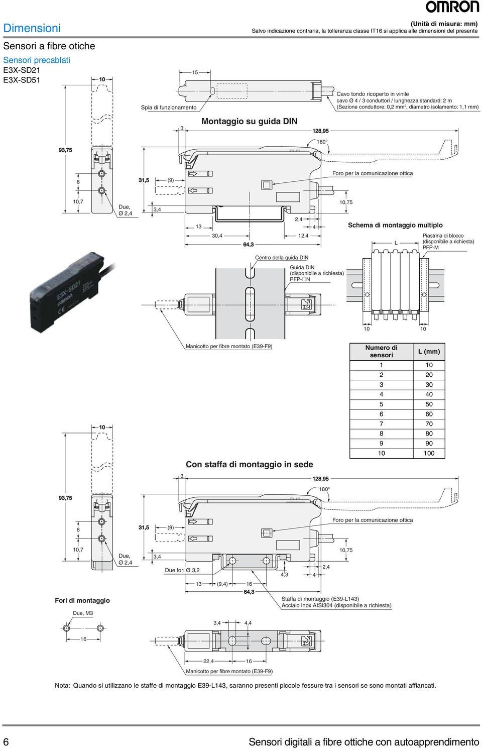 (9) Foro per la comunicazione ottica 10,7 Due, Ø 2,4,4 1 2,4 4 10,75 Schema di montaggio multiplo 0,4 64, 12,4 L Piastrina di blocco (disponibile a richiesta) PFP-M Centro della guida DIN Guida DIN