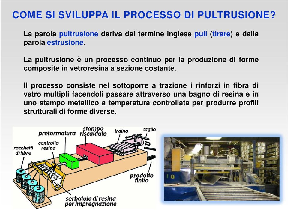 La pultrusione è un processo continuo per la produzione di forme composite in vetroresina a sezione costante.