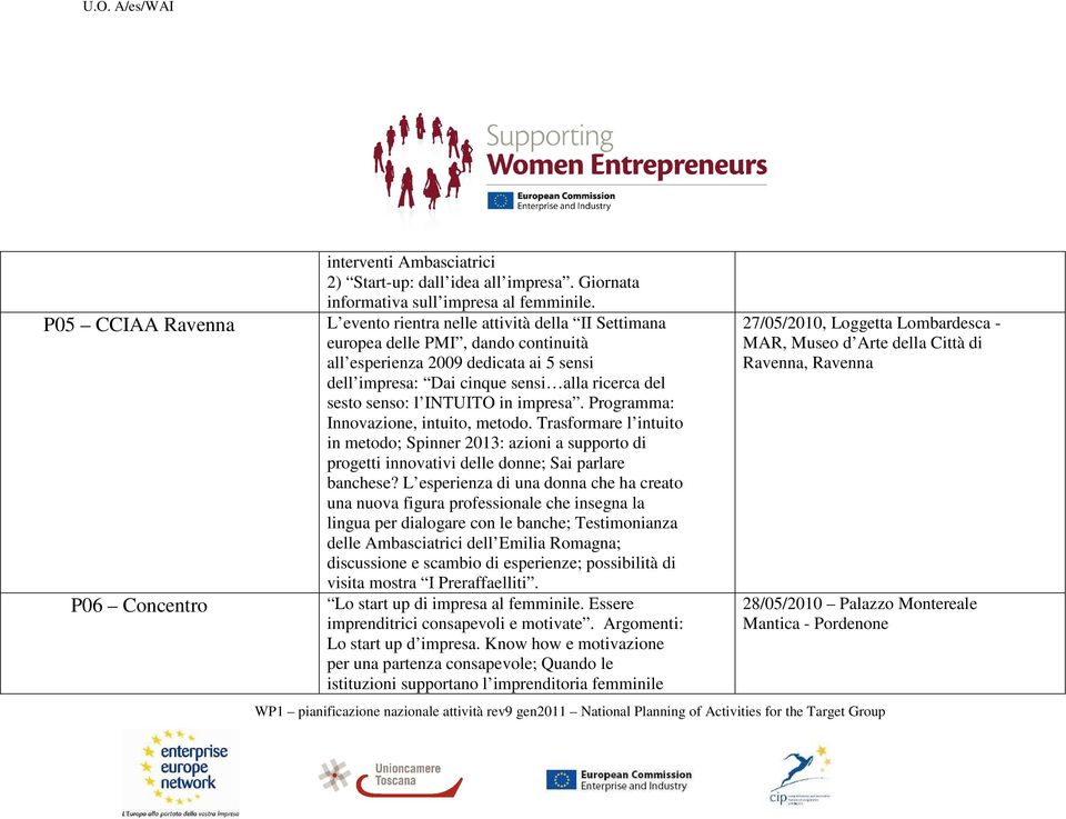 in impresa. Programma: Innovazione, intuito, metodo. Trasformare l intuito in metodo; Spinner 2013: azioni a supporto di progetti innovativi delle donne; Sai parlare banchese?