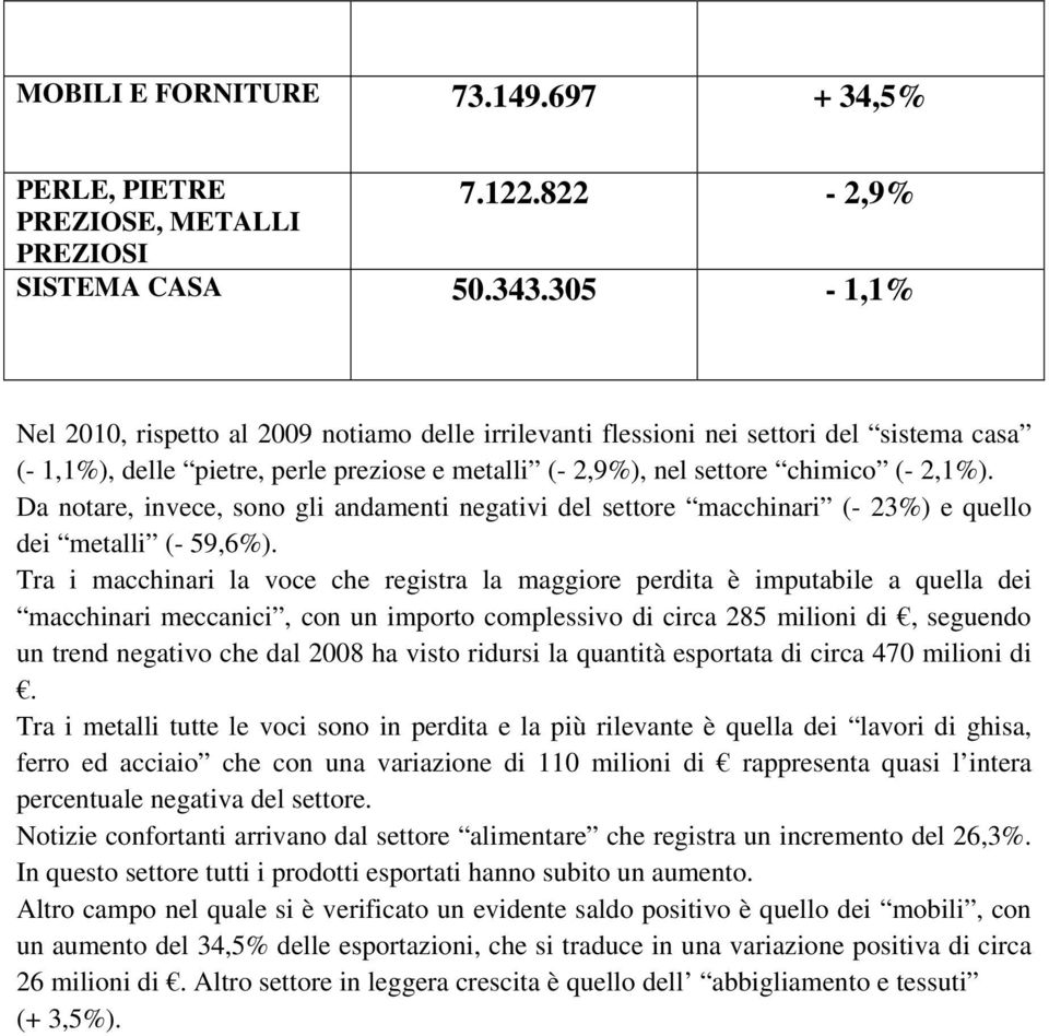 Da notare, invece, sono gli andamenti negativi del settore macchinari (- 23%) e quello dei metalli (- 59,6%).