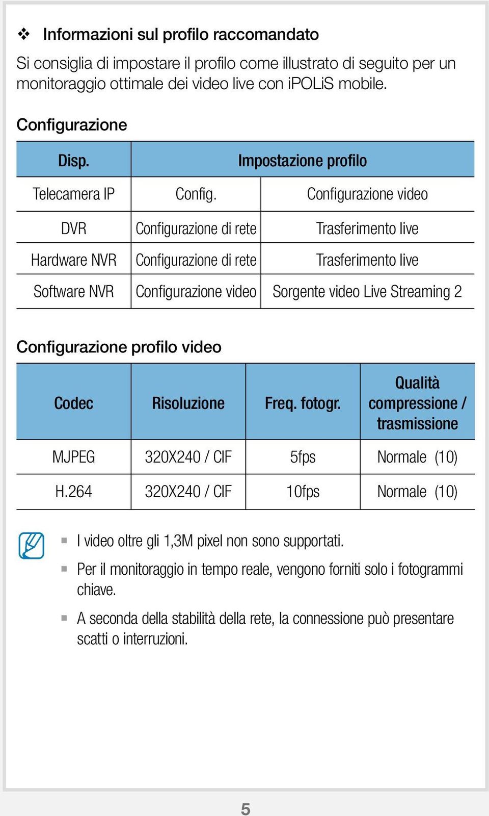 Configurazione video DVR Configurazione di rete Trasferimento live Hardware NVR Configurazione di rete Trasferimento live Software NVR Configurazione video Sorgente video Live Streaming 2